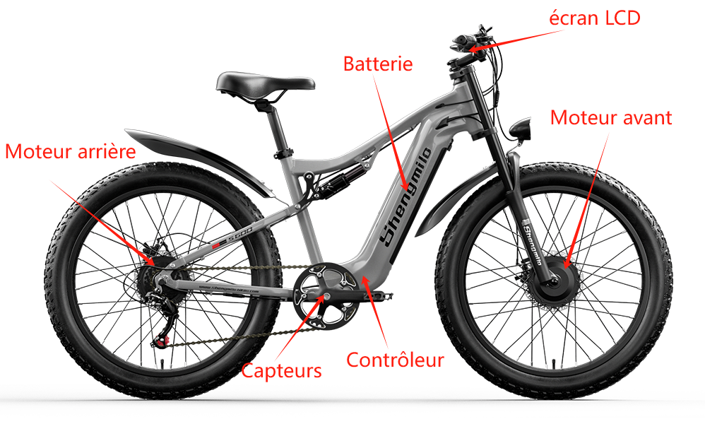 Shengmilo S600 - Systèmes de motorisation