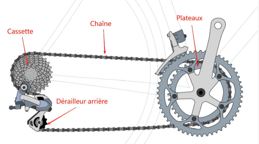 changement de vitesses vélo électrique