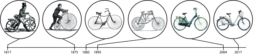 L'évolution des vélos électriques